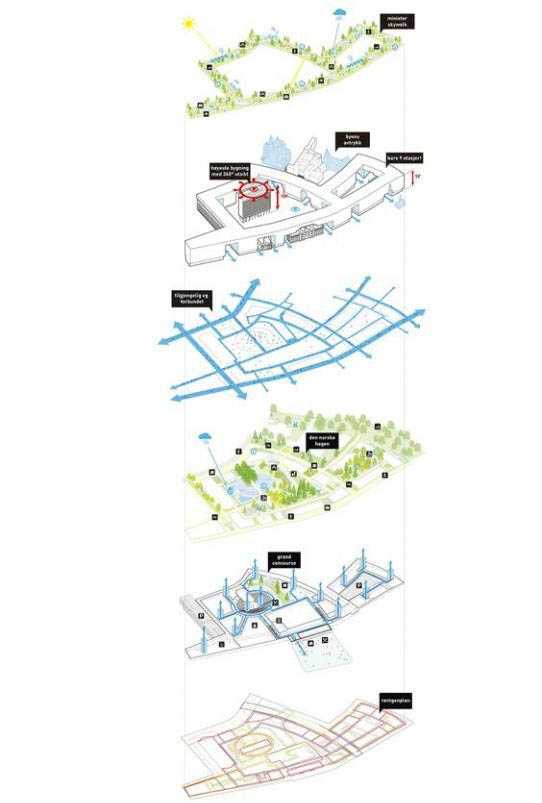 怎样将建筑或园林分析图做得很漂亮?
