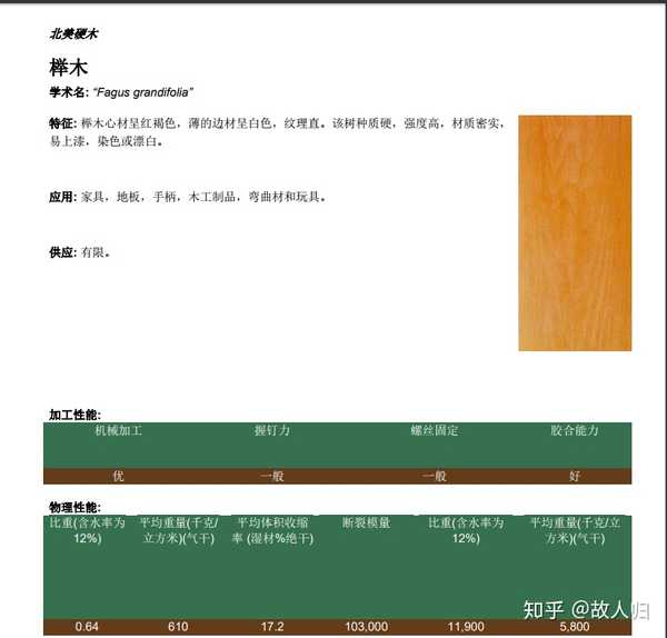 下图是常见木材硬度表.
