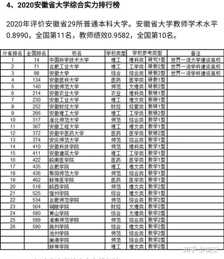 2020安徽考生文科542刚过一本线报淮北师范大学法学系