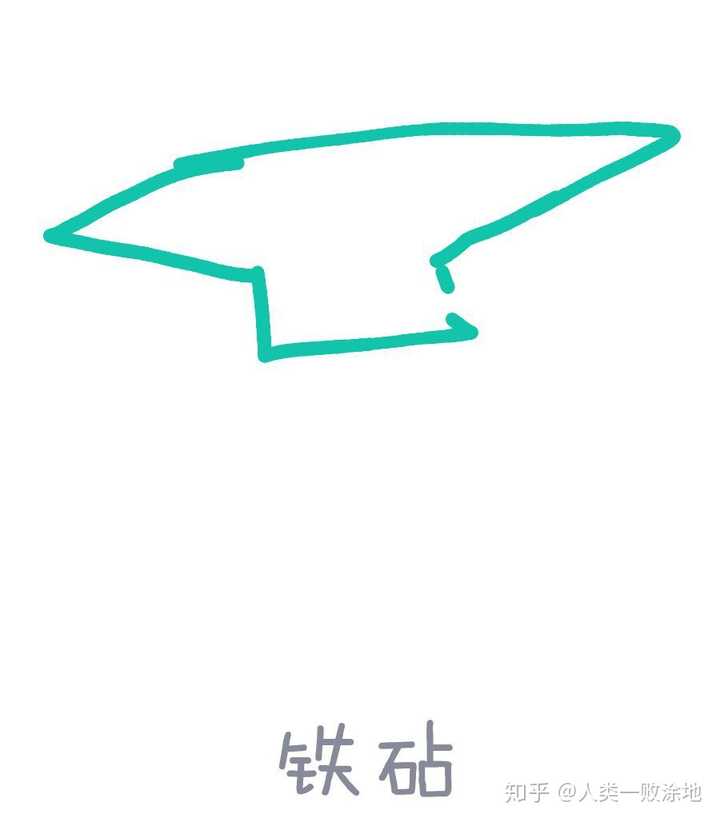 qq红包铁砧怎么画?