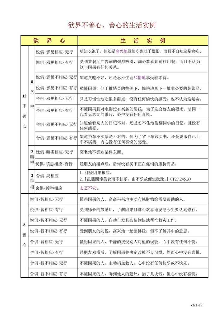 求一个佛教架构的思维导图?