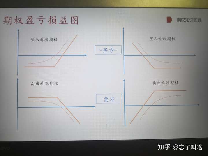 为什么说看涨期权的买方收益无限,卖方风险无限,而看跌期权与之相反?