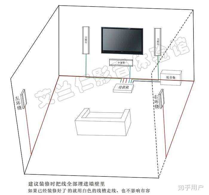 家庭影院中布线相当重要 虽说现在蓝牙技术成熟,不过无线传输还是会