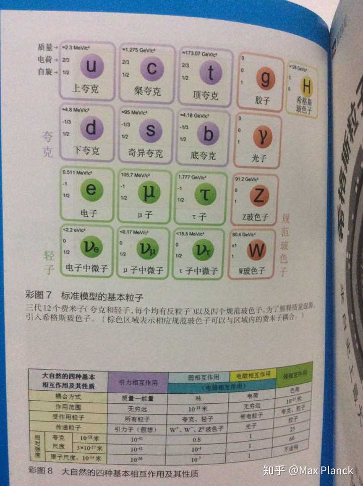 粒子物理标准模型中预言的基本粒子是否包括引力子?