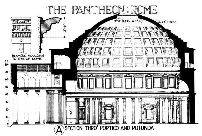 古罗马万神庙-穹顶结构