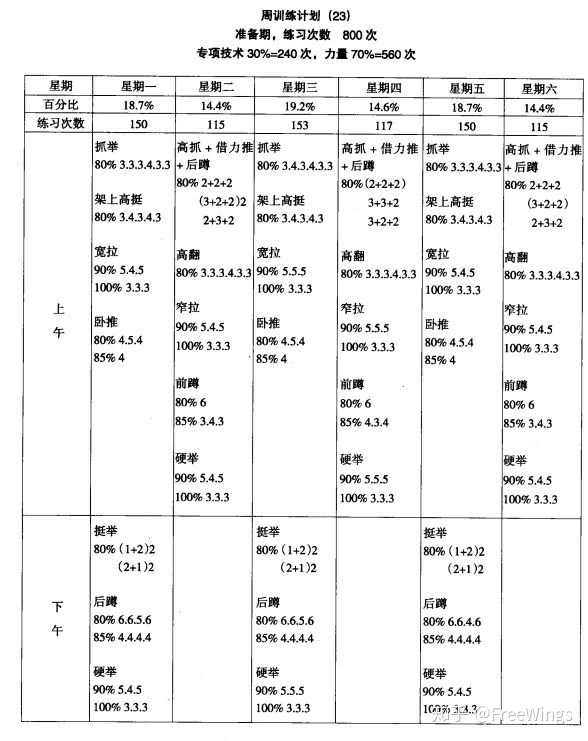 力量举专项计划和肌肥大计划(或是力量举增肌周期的计划)区别是什么?