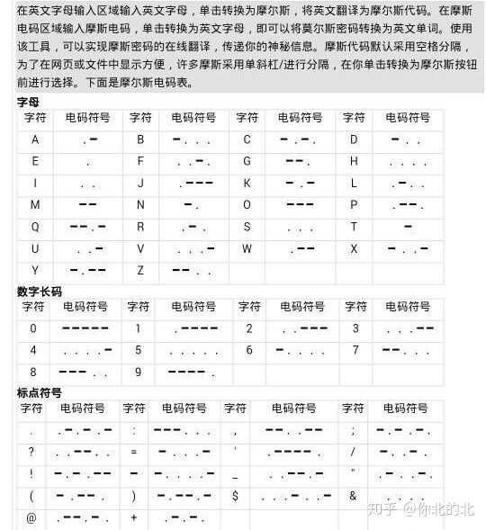 谢邀 摩斯电码翻译一下看