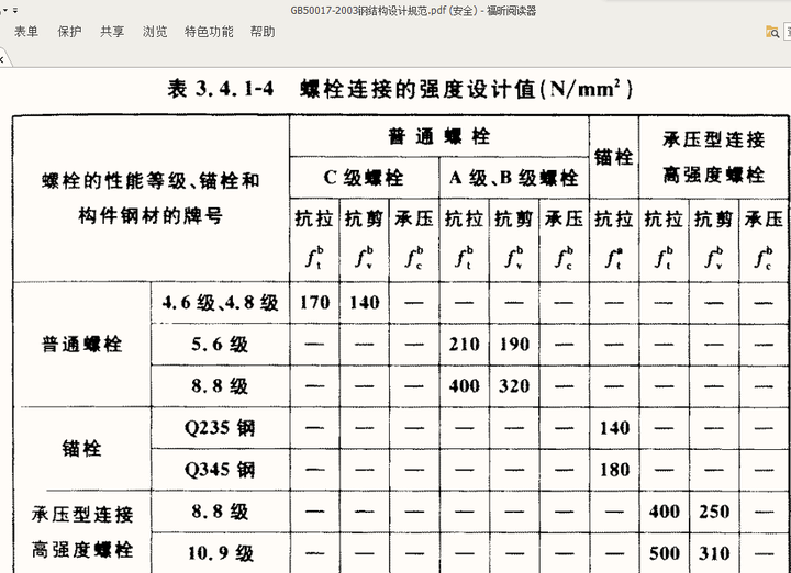 8级螺栓最大抗拉强度为170mpa,m20螺栓的有效截面面积245 发布于 2017