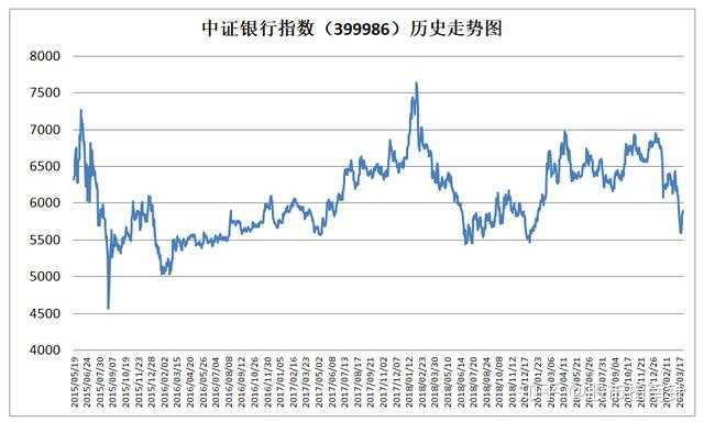 如何看懂股票指数?