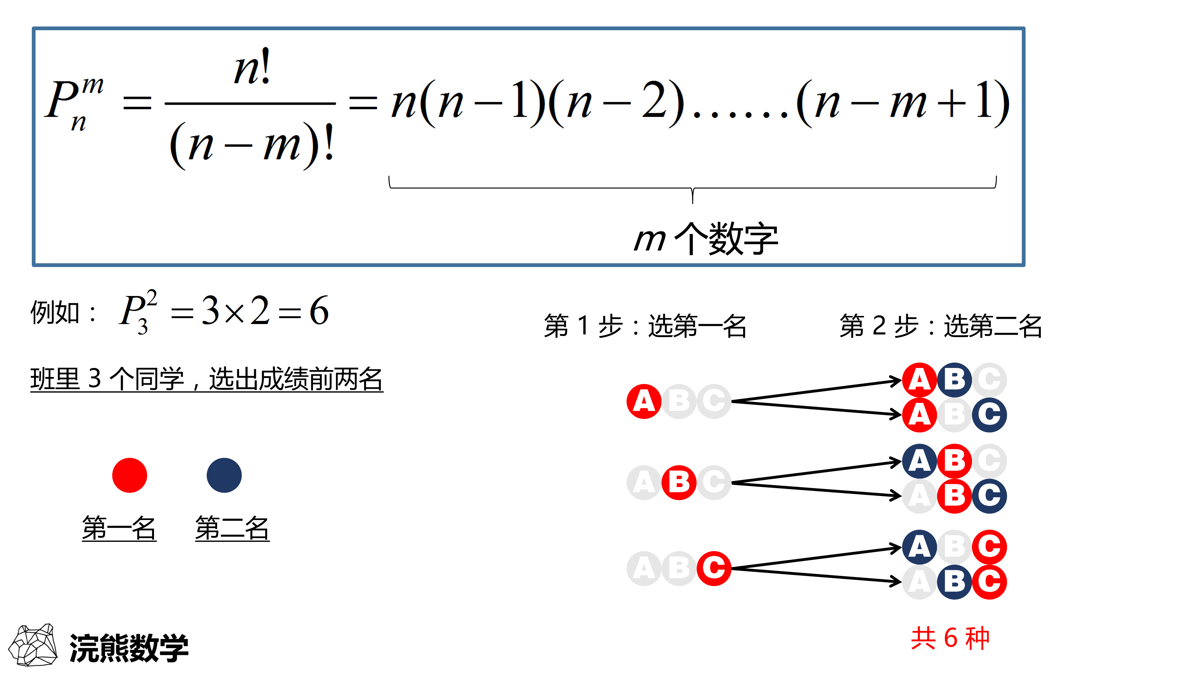 例子和小的数字来解释各个排列组合公式的意义,用图表的形式列举出来