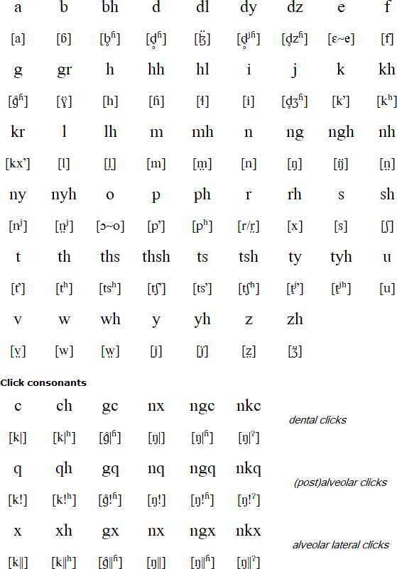 有哪些离谱的字母组合读音?