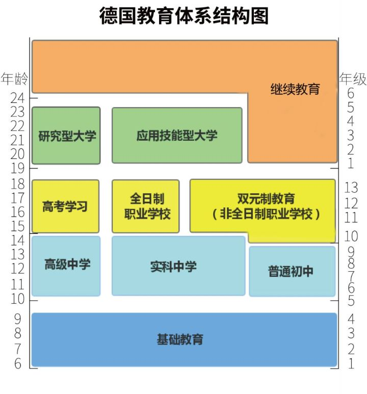 我究竟要不要去德国读双元制?