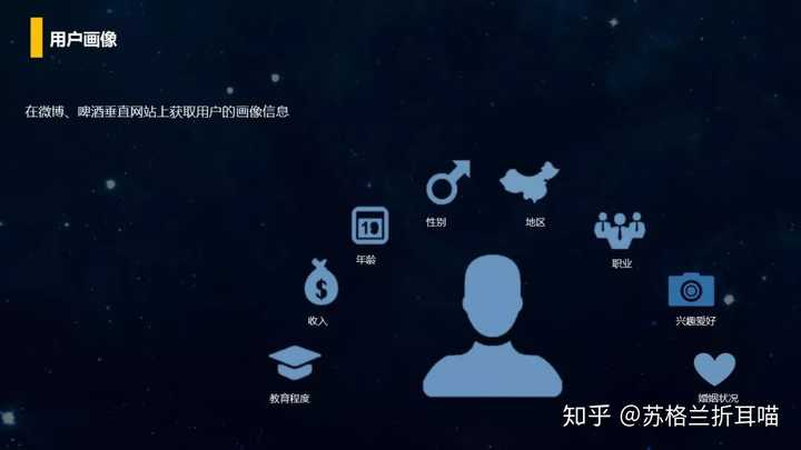 什么是social listening?该如何做好social listening