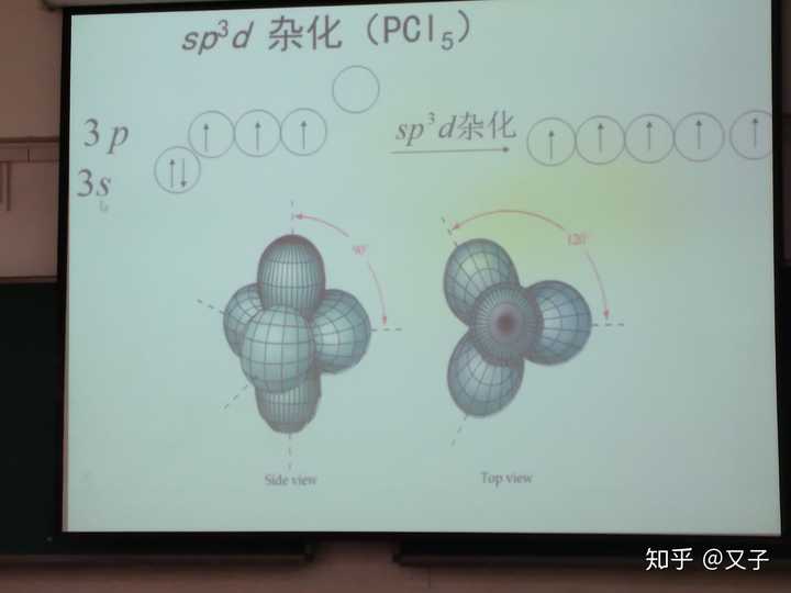 Seo2杂化方式 知乎