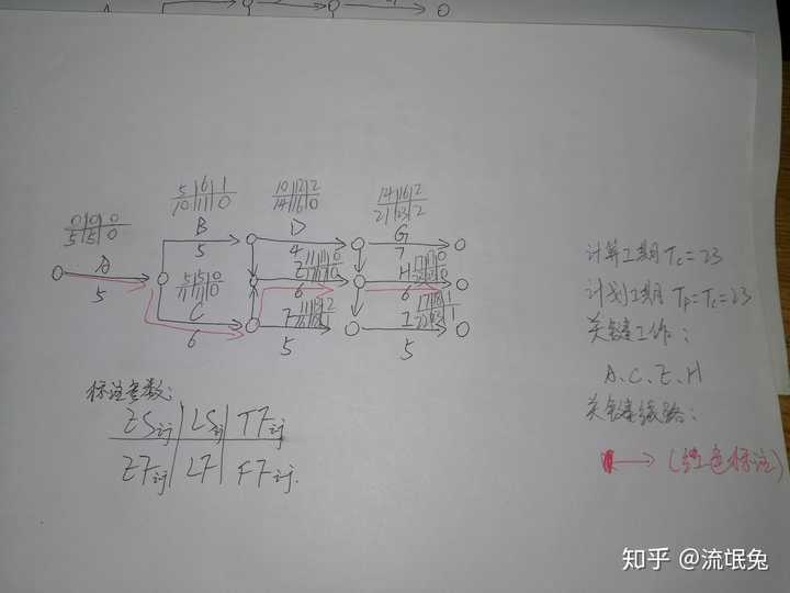 某工程网络图的逻辑关系如下表所示,试绘制双代号网络