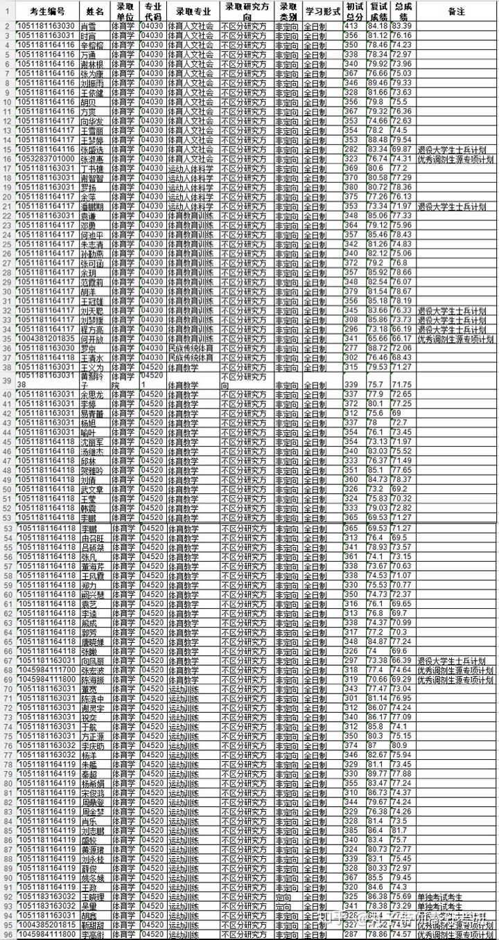 德宏师范高等专科_焦作师范高等专科_齐齐哈尔高等师范专科学校读一年多少钱