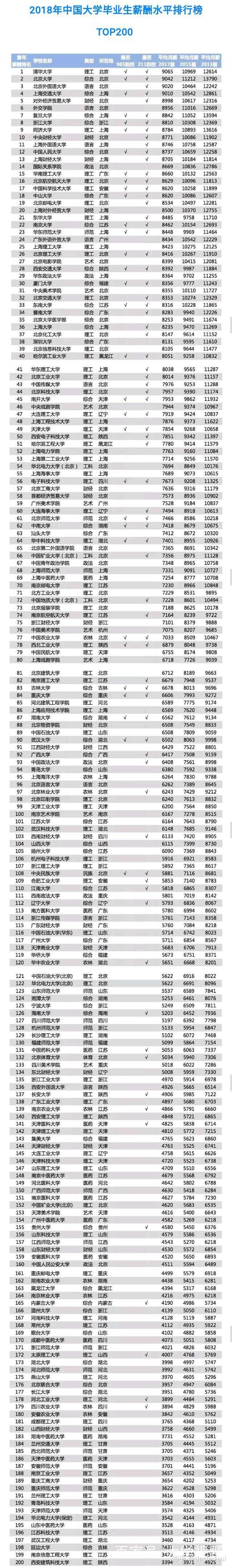 985211大学出来的最普通的学生月薪一般多少?