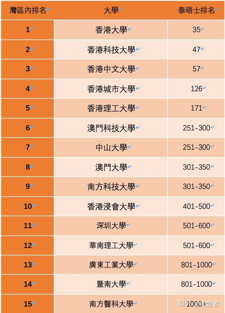 淘金者:走近澳门科技大学 zhuanlan.zhihu.com https://www.zhihu.