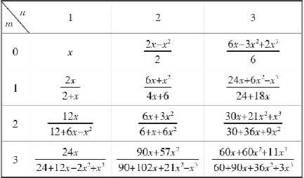 如何用数学方法证明出(ln 2) 1/3?