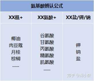 比芙丽芳丝,elta那些性价比高得多,默默回购好几支~ 氨基酸表活很温和