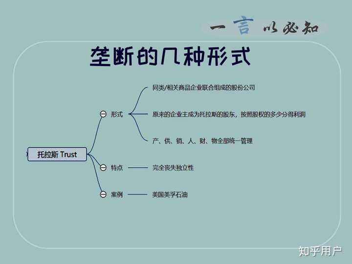 垄断组织的三种形式,卡特尔,辛迪加,托拉斯有何区别?