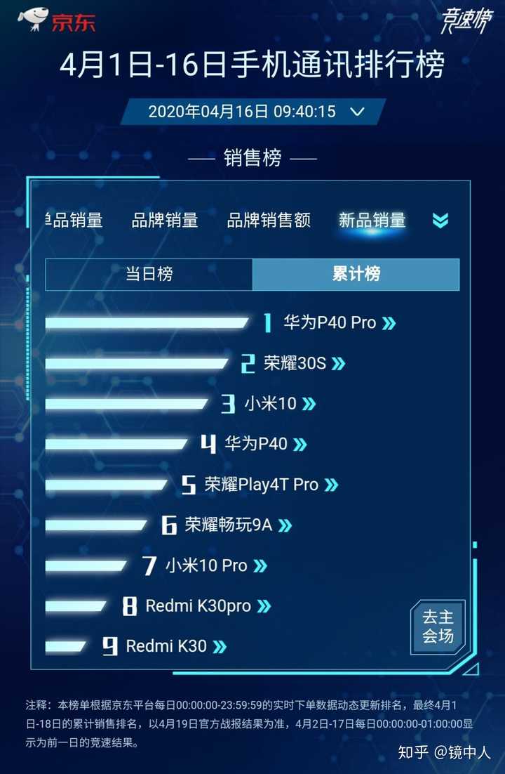 京东app关键词排名软件 知乎