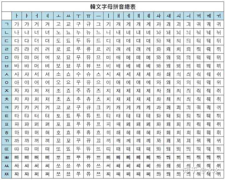 韩语四十音你们用了多久记住的?