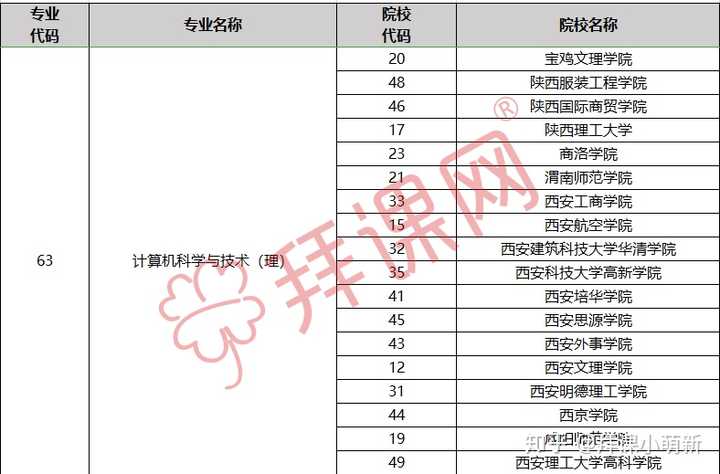 第二版计算机计算应用基础第二章自我测试题及答案_计算机应用基础教案下载_计算机基础应用教程