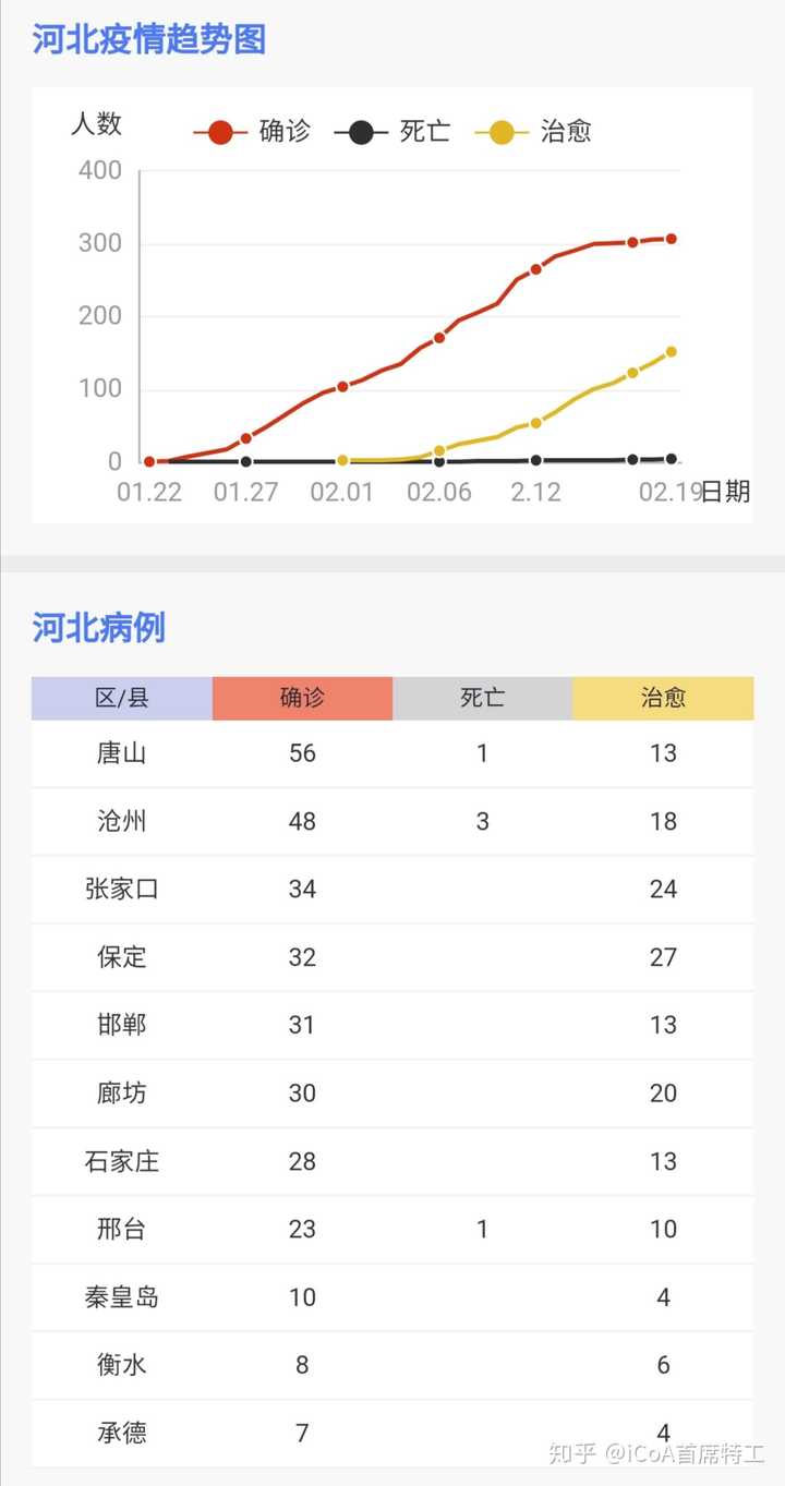 河北省目前的新型冠状病毒肺炎疫情进展如何?采取了哪些措施?