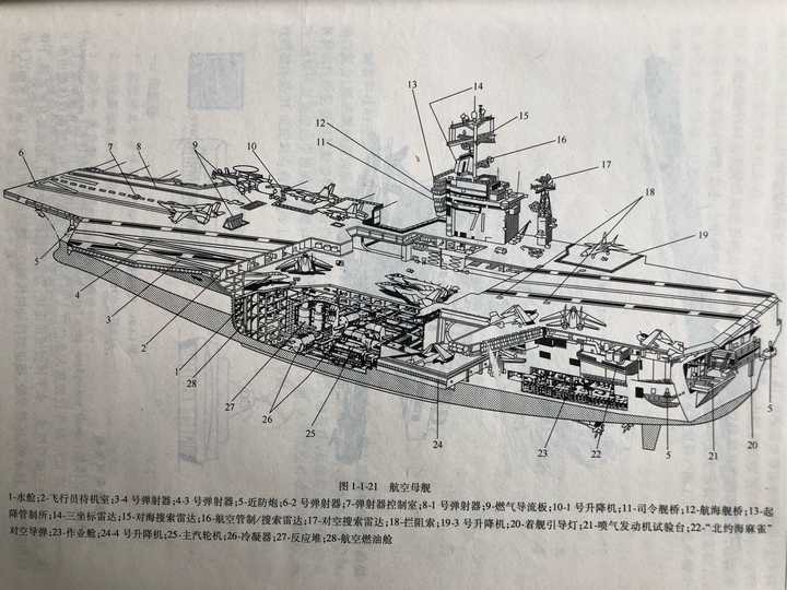 现代战舰结构是怎么样的?