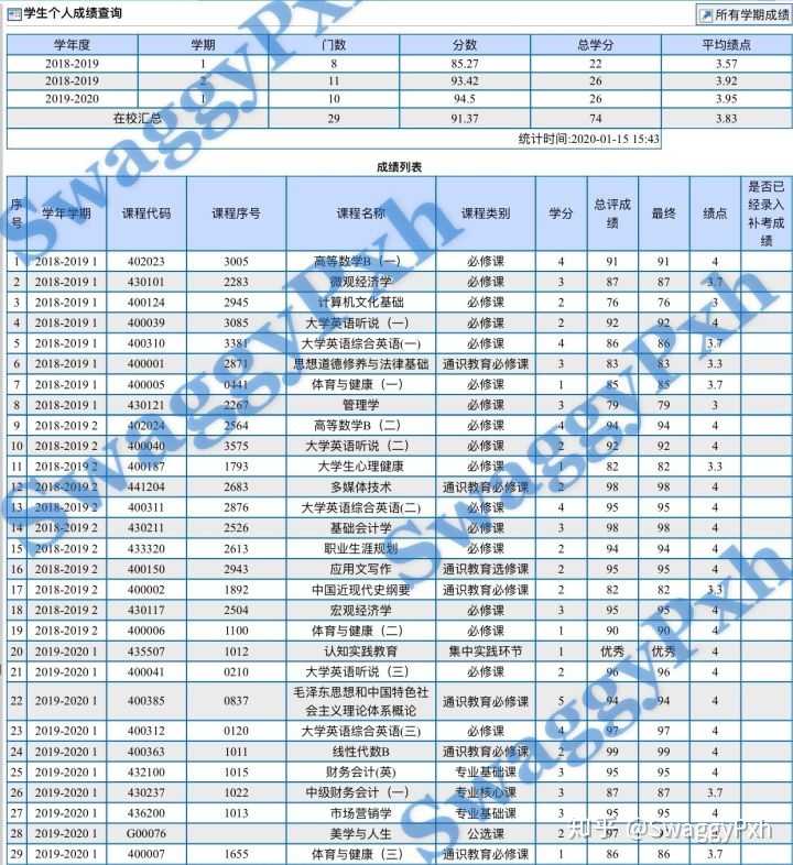 大学绩点3.9是一种怎样的体验?