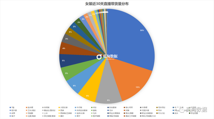 淘宝销量前十名的类目都是什么