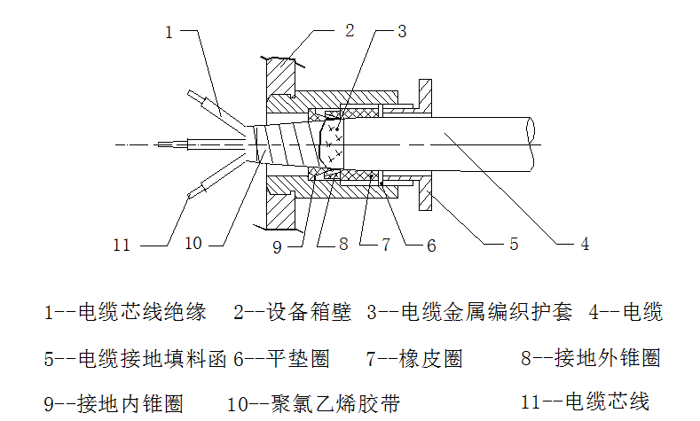 钢制船舶上的用电设备如何接地?