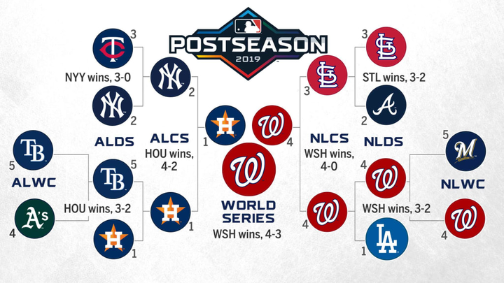 每年有多少mlb求队能进入季后赛?
