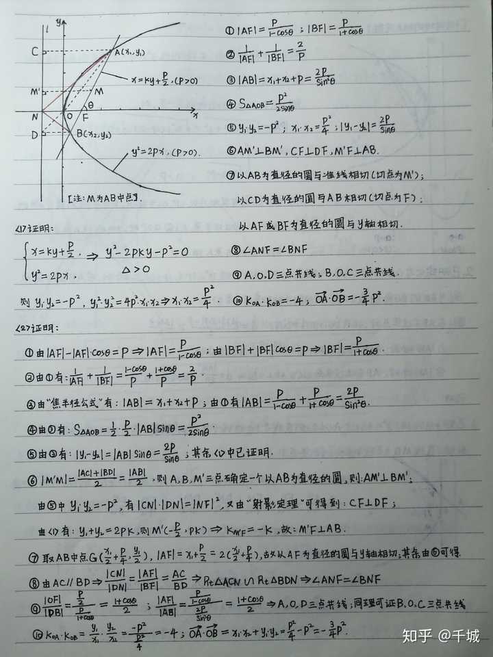 我翻了一下高中的笔记,在圆锥曲线这一块整理的还算详细 ①椭圆