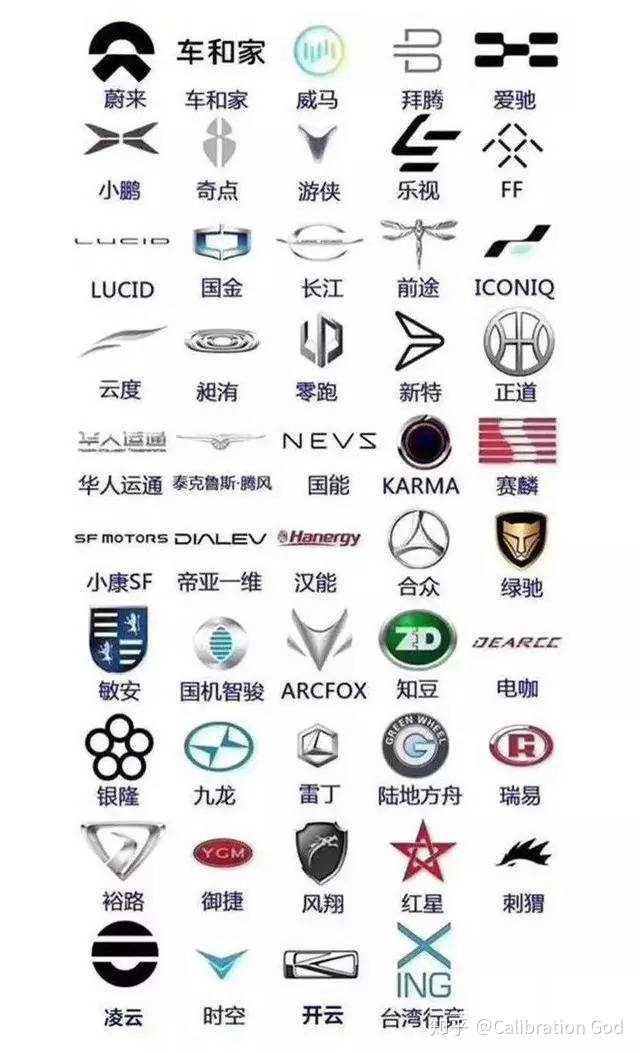 随着国家对新能源汽车的大力支持,国内涌现一大批造车新势力,如蔚来