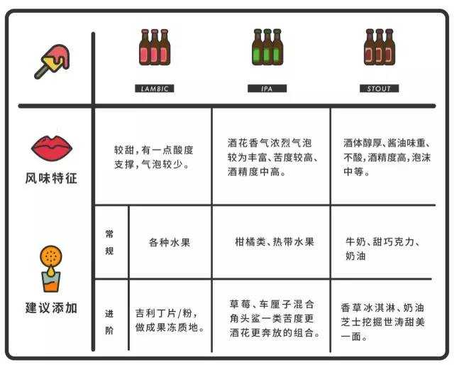 能把啤酒做成冰棍吗?