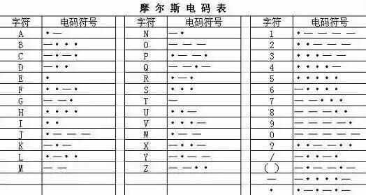 关于摩斯密码如何翻译?