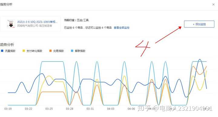 淘宝关键词排名高但是访客少 知乎