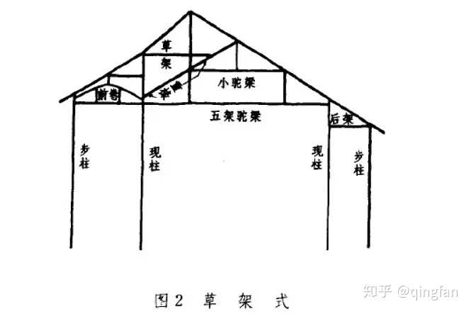 中国古建筑的结构和设计理念能否应用到现代建筑领域?