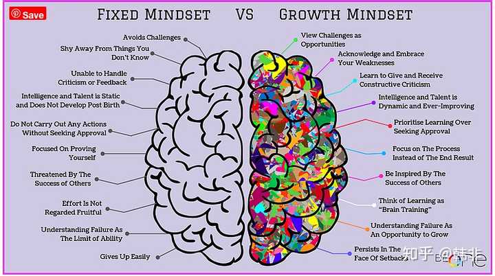 fixed mindset vs growth mindset