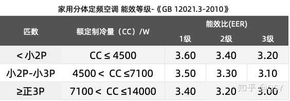 空调能效等级_空调能效_空调能效国家标准