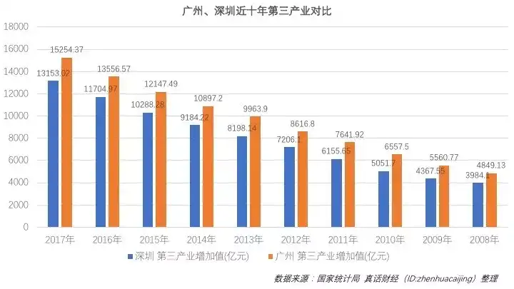 广州和深圳,未来哪座城市潜力大?