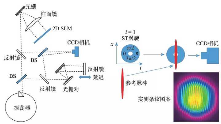 只有量子化结构化的空间元才能产生光子这么怪异的运行模式,如果空间