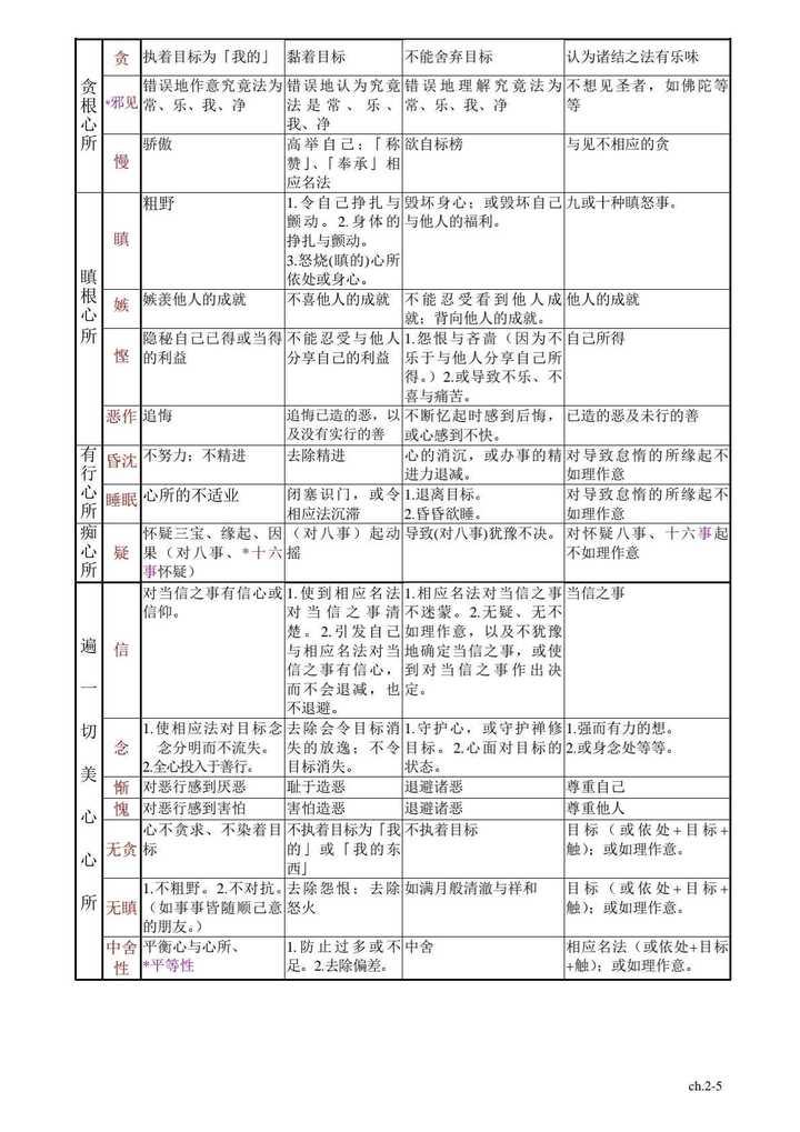 求一个佛教架构的思维导图?