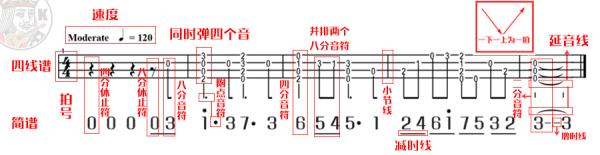 尤克里里识谱?