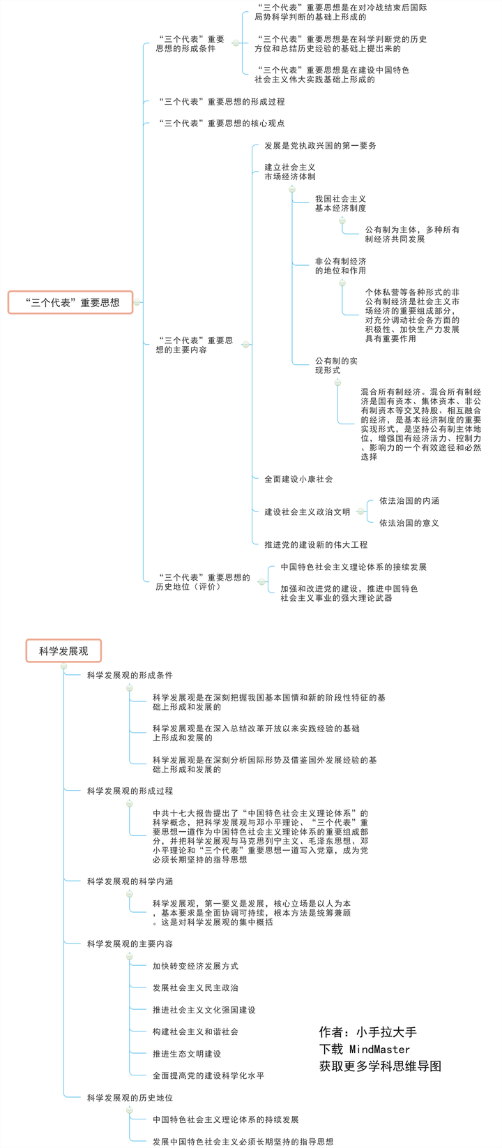 希望你能够静下心来,跟随这幅思维导图,一起来系统地复习毛概!