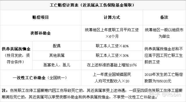 请问大概一共能拿到多少赔偿.谢谢?