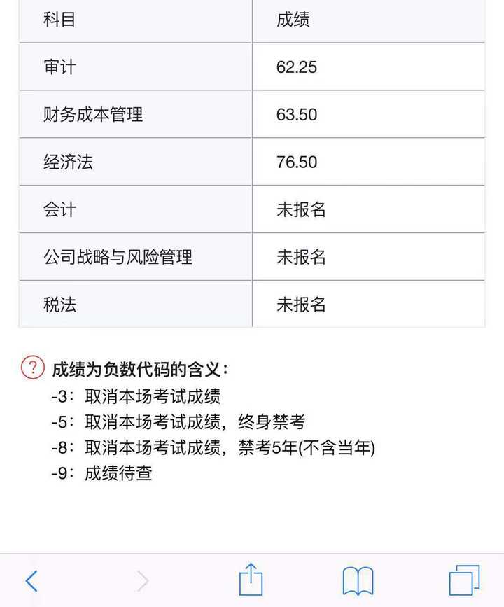 查完2020年注册会计师cpa成绩是一种什么体验