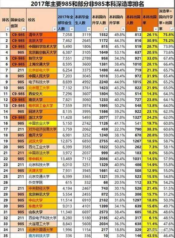 美国制裁实体清单中有十几所中国大学,为什么没清华,北大,你怎么看?